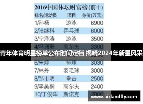 青年体育明星榜单公布时间定档 揭晓2024年新星风采