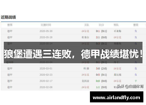 狼堡遭遇三连败，德甲战绩堪忧！