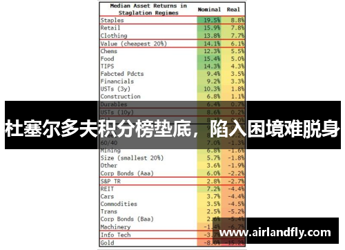 杜塞尔多夫积分榜垫底，陷入困境难脱身