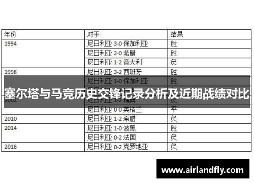 塞尔塔与马竞历史交锋记录分析及近期战绩对比
