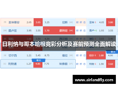 日利纳与哥本哈根竞彩分析及赛前预测全面解读