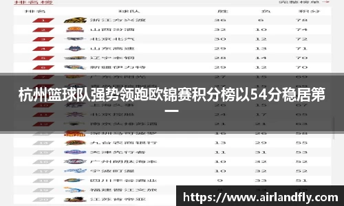 杭州篮球队强势领跑欧锦赛积分榜以54分稳居第一