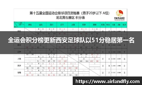 全运会积分榜更新西安足球队以51分稳居第一名