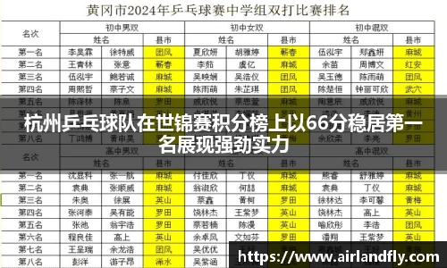 杭州乒乓球队在世锦赛积分榜上以66分稳居第一名展现强劲实力