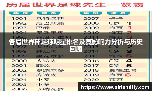各届世界杯足球明星排名及其影响力分析与历史回顾